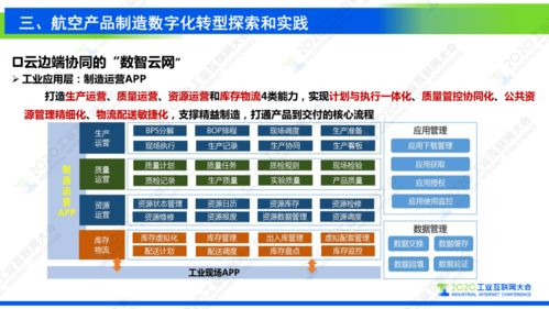 謝剛 以工業(yè)互聯(lián)網(wǎng)為基石，驅(qū)動(dòng)復(fù)雜航空產(chǎn)品制造數(shù)字化轉(zhuǎn)型